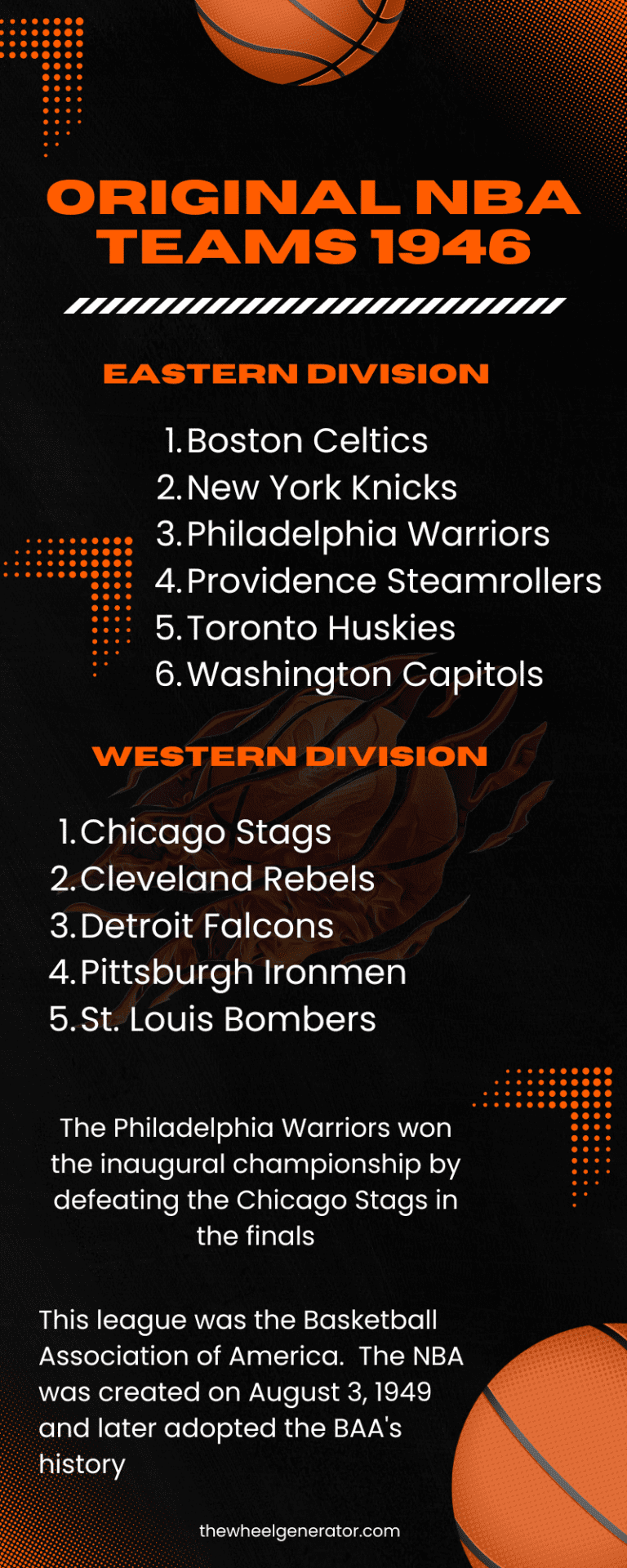 Random NBA Team Generator - Free and Fun Random Spinner