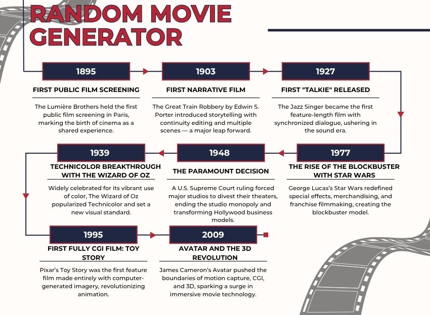 Random Movie Generator